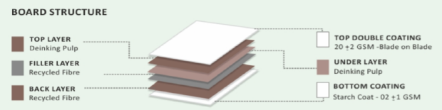 LUX Duplex GD2 JAK Papers